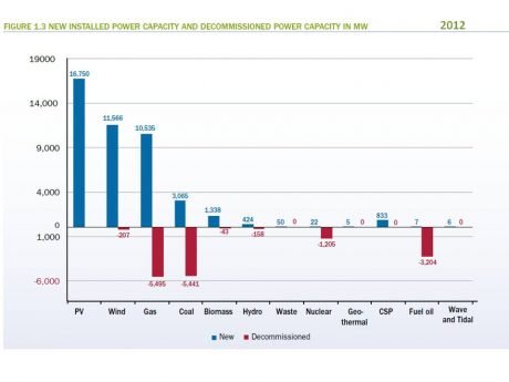 130415-eletaen-statistika-2012[1]
