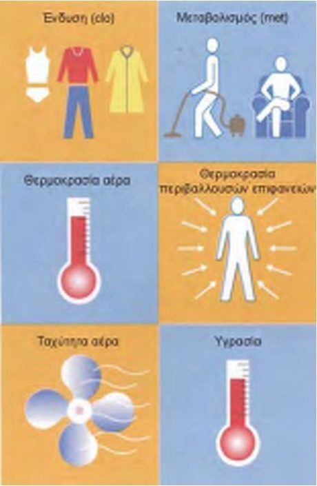 Γενικές αρχές βιοκλιματικού σχεδιασμού